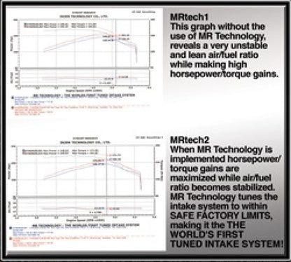 Injen Power-Flow Air Intake System | Toyota 4Runner / Tacoma (95-02 / 95-04) 3.4L V6 (PF2055WB)