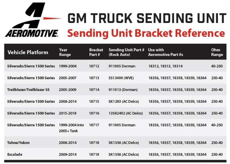 Aeromotive 05-18 Chevrolet Silverado 450 Dual Drop-In Phantom System | Chevrolet Silverado / GMC Sierra (05-18) (18359)
