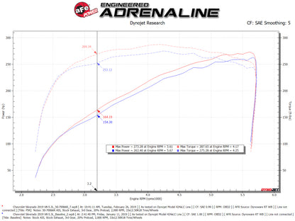 aFe Momentum GT Pro 5R Cold Air Intake System | GM SUV 5.3L V8 (19-21) (50-70066R)