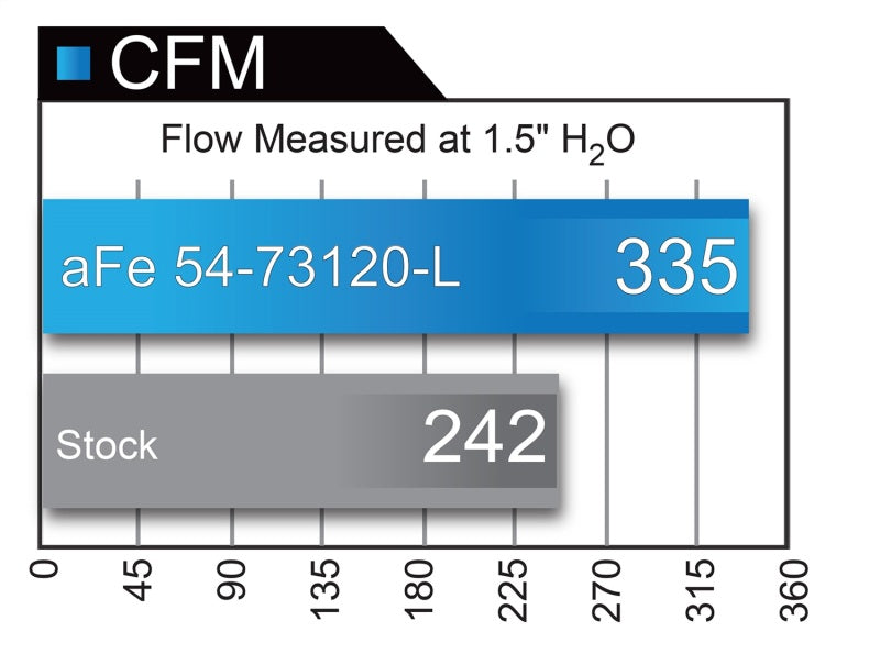 aFe Momentum XP Pro 5R Intake System | Ford F-150 Raptor 2017 V6-3.5L EcoBoost (54-73120-L)