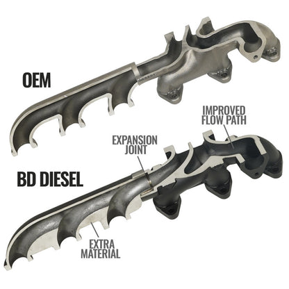 BD Diesel Cast Exhaust Manifold | Dodge Ram 2500/3500 6.7L (08-12) (1045965)