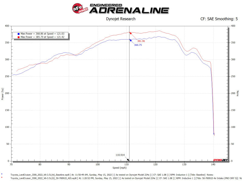 aFe Momentum GT Pro Dry S Intake System | Toyota Land Cruiser V6-3.4L (22-23) (50-70091DR)