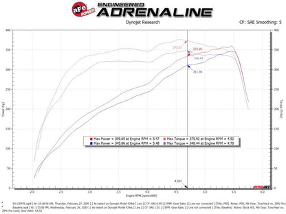 AFE Magnum FORCE Cold Air Intake (w/Pro 5R Filter): Ram 6.4L 392 2500 / 3500 2019 - 2025