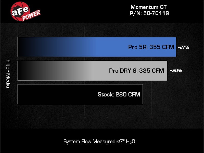 aFe Momentum GT Pro 5R Cold Air Intake System | Toyota Tacoma (24) (50-70119R)