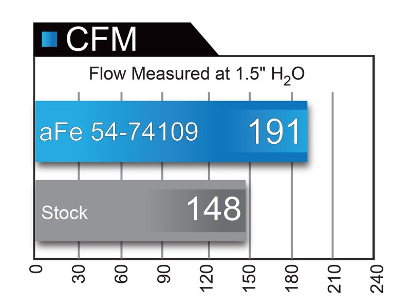 aFe Momentum GT PRO 5R Intake System | GM Silverado/Sierra V6 3.6L (17-19) (54-74109)