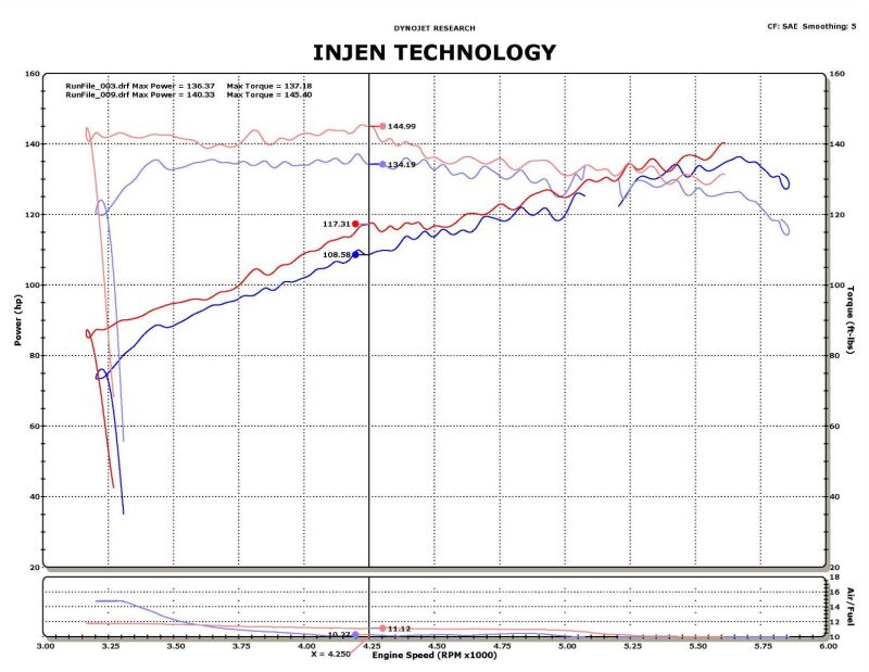 Injen Black Short Ram Intake System | Nissan Juke 2011-2014 1.6L (incl Nismo) (SP1902BLK)