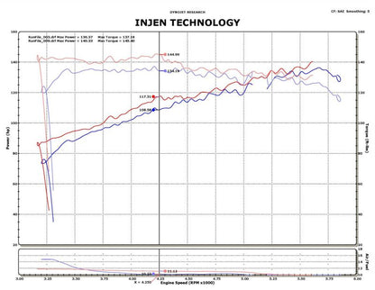 Injen Black Short Ram Intake System | Nissan Juke 2011-2014 1.6L (incl Nismo) (SP1902BLK)