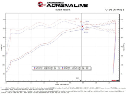 aFe MagnumFORCE Stage-2 Pro 5R Intake | Ford F150 5.0L V8 (21+) (54-13064R)