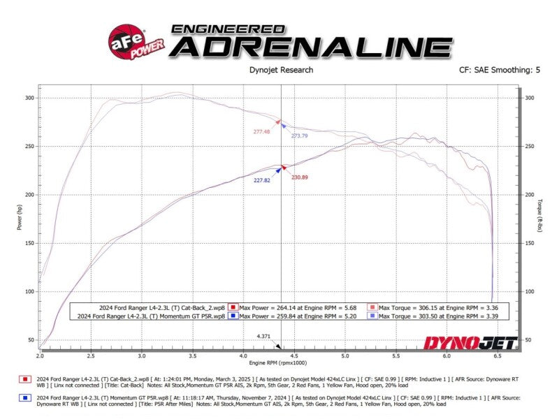 aFe 2.5in SS Cat-Back Exhaust | Ford Ranger L4-2.3L (24+) (49-33149)