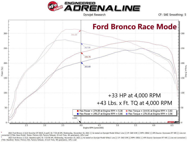 aFe Scorcher Blue Bluetooth Power Module | Ford Bronco (21-22) / Ranger (19-22) (77-83046)