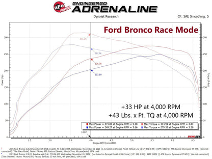 aFe Scorcher Blue Bluetooth Power Module | Ford Bronco (21-22) / Ranger (19-22) (77-83046)