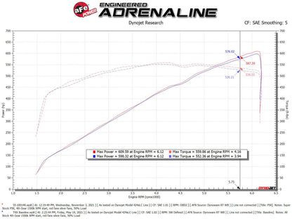 AFE Super Stock Carbon Fiber Induction System (w/Pro 5R Filters): Ram 6.2L 1500 TRX 2021 - 2024