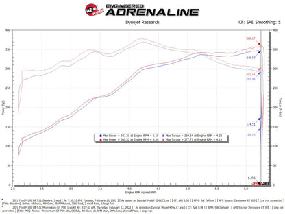 aFe Momentum GT Pro 5R Cold Air Intake System | Ford F-150 (21-22) (50-70074R)