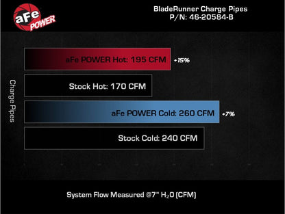 aFe BladeRunner Alum Hot & Cold Charge Pipe Kit - Black | Ford Bronco V6-2.7Ltt (21-23) (46-20584-B)