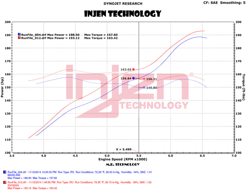 Injen Evolution Cold Air Intake System Oiled Filter (FRONT): Jeep Wrangler JK 2012-2018 3.6L