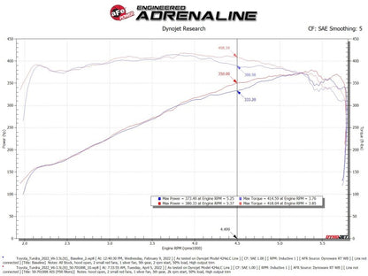 aFe Momentum GT Cold Air Intake System | Toyota Tundra (22-26) (50-70100KN)