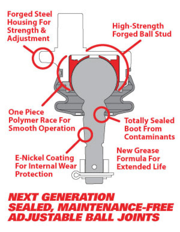 SPC Performance Replacement Ball Joint Set | Ford F-150 (04-20)
