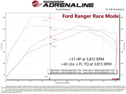 aFe Scorcher Blue Bluetooth Power Module | Ford Bronco (21-22) / Ranger (19-22) (77-83046)
