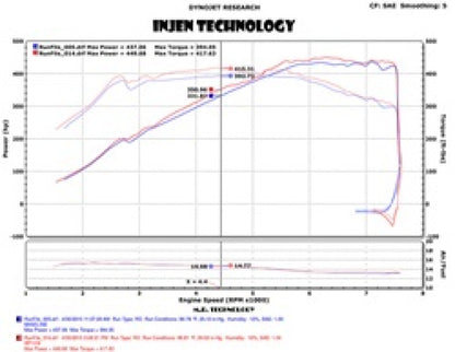 Injen 3.0L Twin Turbo Short Ram Intake System w/ MR Technology | BMW M3/M4 (14-18) / M2 (15-21) / 8 Series G14/G15/G16 / 3 Series G20/G21/G28 (SP1116P)