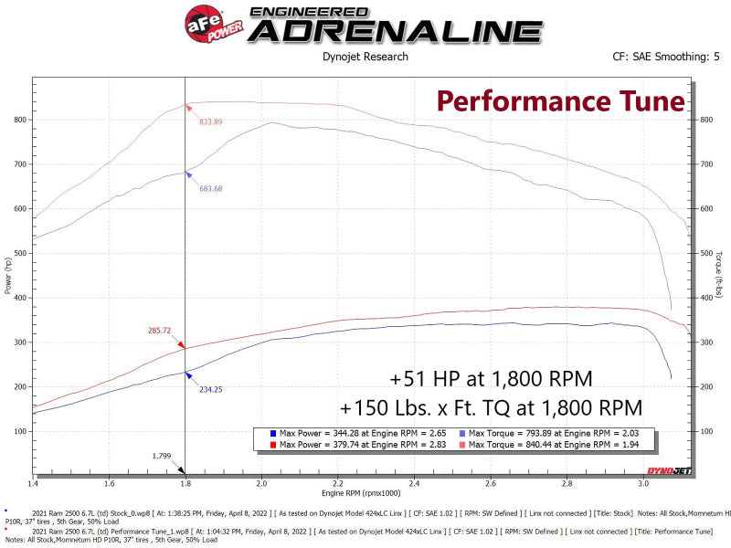 aFe SCORCHER PRO Performance Programmer | RAM 2500/3500 (19-21) (77-32004)