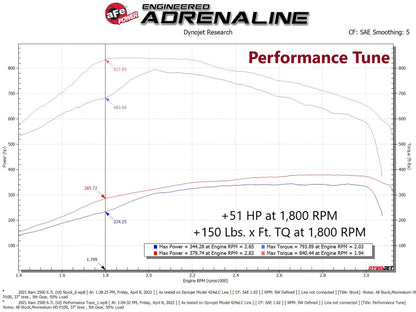 aFe SCORCHER PRO Performance Programmer | RAM 2500/3500 (19-21) (77-32004)
