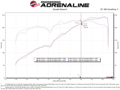aFe Super Stock Induction Pro DRY S Intake | Toyota Tacoma V6 3.5L (16-22) (55-10002D)