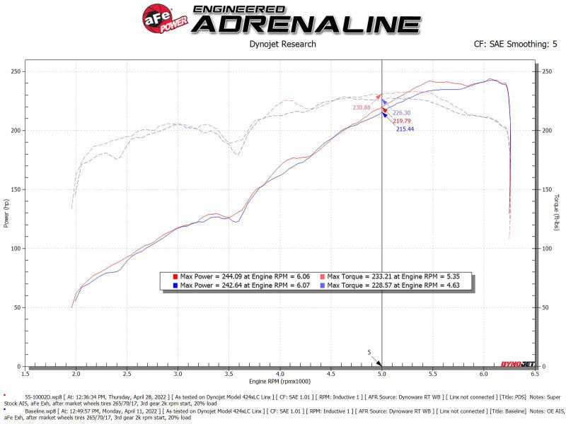 aFe Super Stock Induction Pro DRY S Intake | Toyota Tacoma V6 3.5L (16-22) (55-10002D)