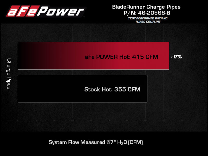 aFe 2.5in Aluminum Hot Charge Pipe w/ SS Clamps | Toyota Tundra V6-3.5L (22+) (46-20568-B)