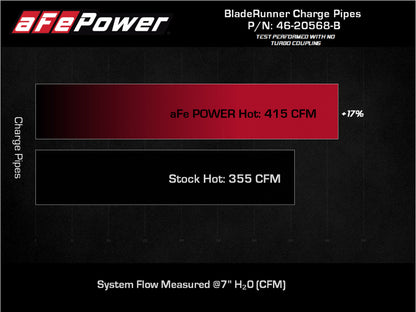aFe 2.5in Aluminum Hot Charge Pipe w/ SS Clamps | Toyota Tundra V6-3.5L (22+) (46-20568-B)