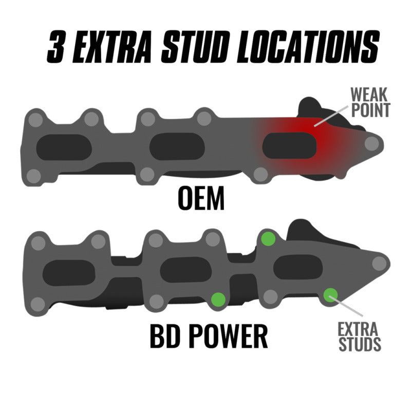 BD Diesel Exhaust Manifold Set | Ford F-150 3.5L Ecoboost (07-20) (1043001)