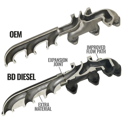 BD Diesel Exhaust Manifold Kit | Dodge Ram 2500/3500 (11-18) (1046065)