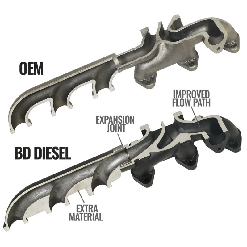 BD Diesel Exhaust Manifold Kit | Ram 3500 (11-18) (1046068)