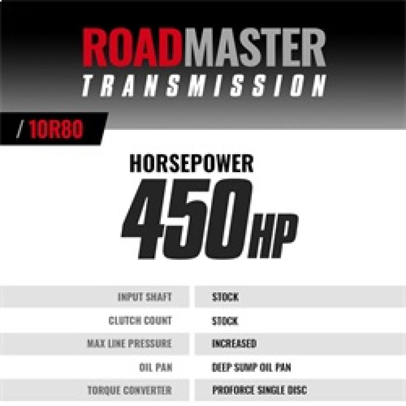 BD Diesel Roadmaster Transmission & Pro Force Converter Kit | Ford F-150 (18-20) (1064624SS)