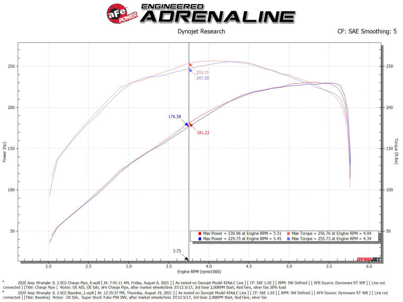 aFe BladeRunner Hot Charge Pipe 2.5" (FRONT): Jeep Wrangler JL 2018-2023 2.0L - Wrinkle Black