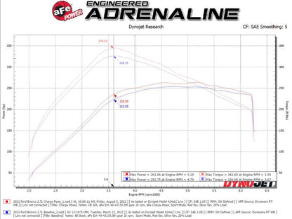 aFe BladeRunner Alum Hot & Cold Charge Pipe Kit - Black | Ford Bronco V6-2.7Ltt (21-23) (46-20584-B)