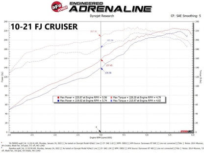 aFe Momentum GT Pro 5R CAI | Toyota 4Runner/FJ Cruiser (03-24) (50-70095R)