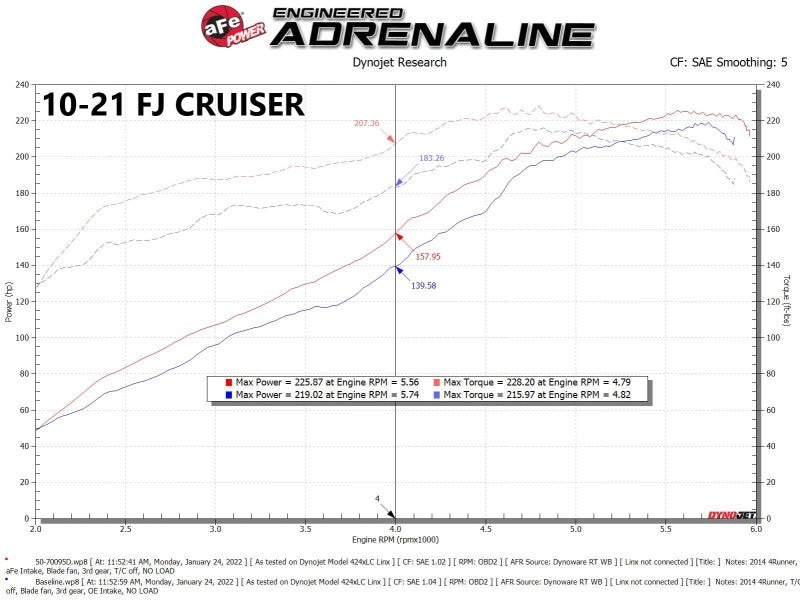 aFe Momentum GT Pro 5R CAI | Toyota 4Runner/FJ Cruiser (03-24) (50-70095R)