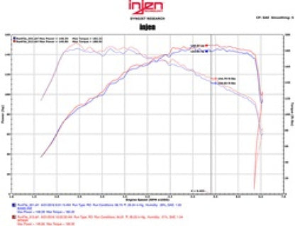Injen Short Ram Intake | Volkswagen Jetta (10-19) / Beetle (11-24) / SP Series / Black / Air Fusion / Nano-Fiber Filter (SP3030BLK)