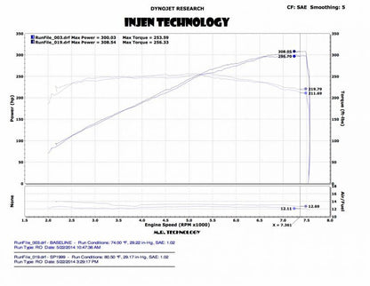 Injen Dual Short Ram Intake | Infiniti Q50 / M45 / G35 (05-10 / 07-15 / 13-21) (SP1999BLK)