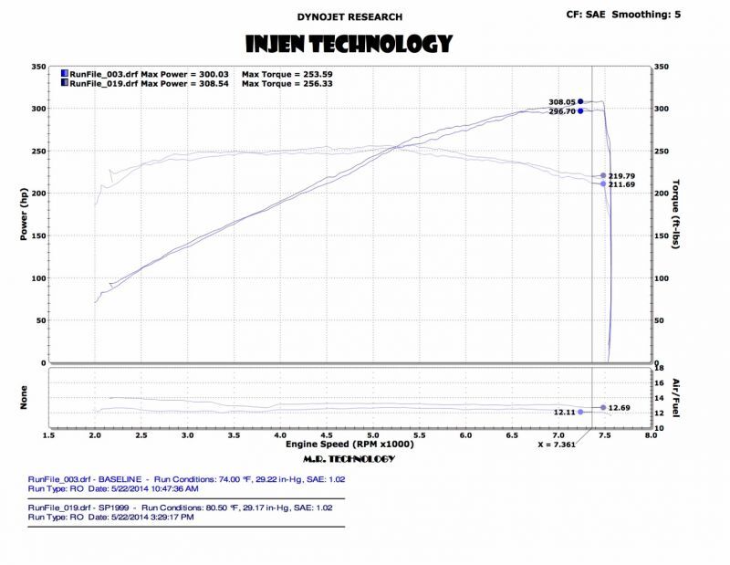 Injen Dual Short Ram Intake | Infiniti Q50 / M45 / G35 (05-10 / 07-15 / 13-21) (SP1999BLK)