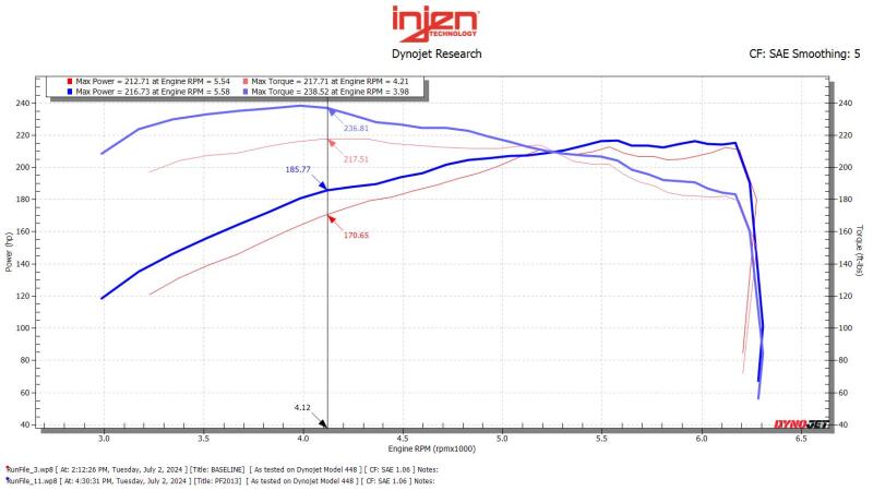 Injen Power-Flow Air Intake System | Toyota Tacoma (24-25) (PF2013FDE)