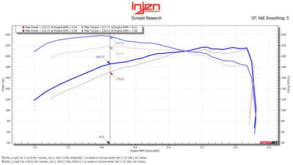 Injen Power-Flow Air Intake System | Toyota Tacoma (24-25) 2.4L Turbo (PF2013RG)