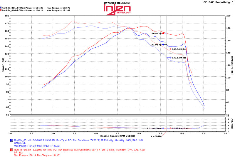 Injen Black Short Ram Intake | Hyundai Sonata (15-18) / Kia Optima / Hyundai Azera (12-17) / Kia Optima (16-20) (SP1332BLK)