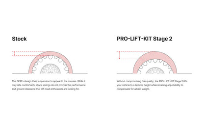 Eibach Stage 2 Pro-Truck Lift Kit | Ford Ranger (19-26) (E86-35-062-03-22)