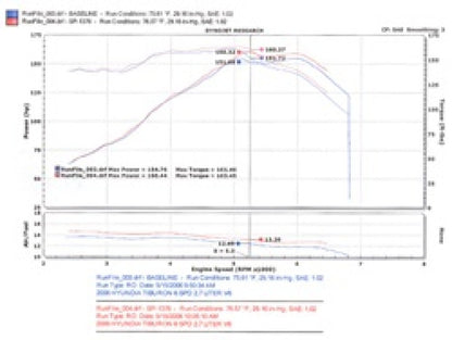 Injen Black Short Ram Intake | Hyundai Tiburon 2005-2006 2.7L V6 (SP1376BLK)