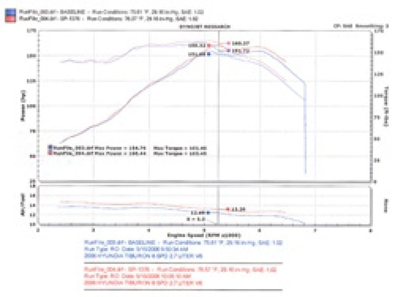 Injen Black Short Ram Intake | Hyundai Tiburon 2005-2006 2.7L V6 (SP1376BLK)