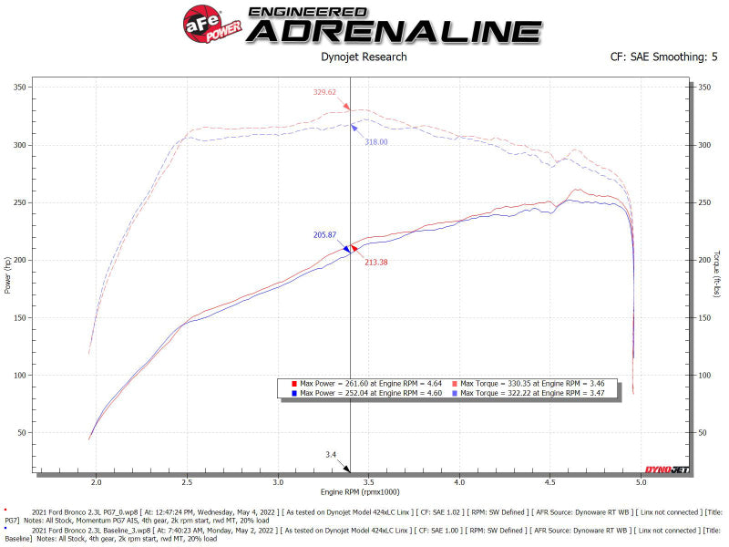 aFe Momentum HD Cold Air Intake w/ PG7 Filter | Ford Bronco 2.3L (21+) (50-70082G)