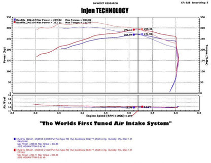 Injen 2004-2010 Infiniti QX56 / 2004-2015 Nissan Titan / 2004-2016 Nissan Armada Short Ram Intake System |  PF1952WB (PF1952WB)