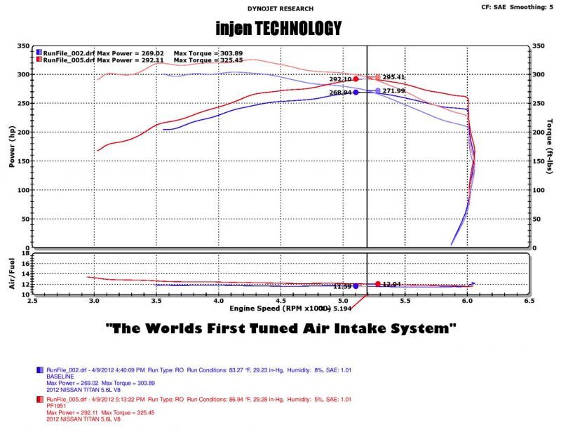 Injen 2004-2010 Infiniti QX56 / 2004-2015 Nissan Titan / 2004-2016 Nissan Armada Short Ram Intake System |  PF1952WB (PF1952WB)