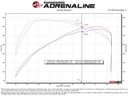 aFe Momentum Sealed Intake | Ford Ranger Raptor 22-26 (50-70116DN)